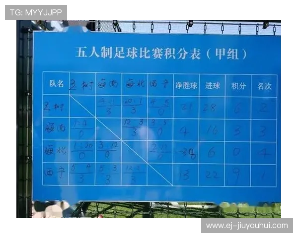 湖北室内足球发展现状与未来趋势探索及全民健身融合路径研究